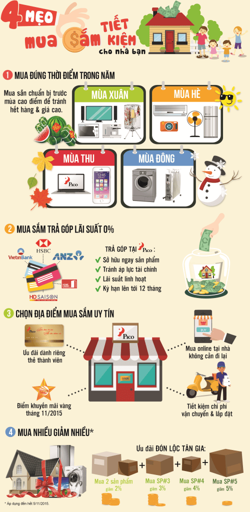 4 Mẹo Mua Sắm Tiết Kiệm Cho Nhà Bạn Hiệu Quả Nhất 4 Mẹo Mua Sắm Tiết Kiệm Cho Nhà Bạn Hiệu Quả Nhất